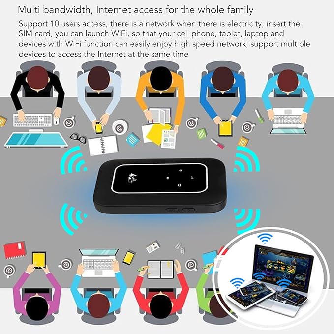 Routeur WiFi Portable avec SIM – Emmenez le Haut Débit Partout avec Vous 📶
