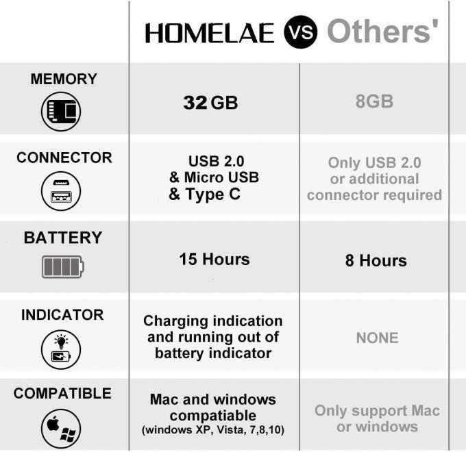 Clé USB enregistreur vocal avec détection de voix