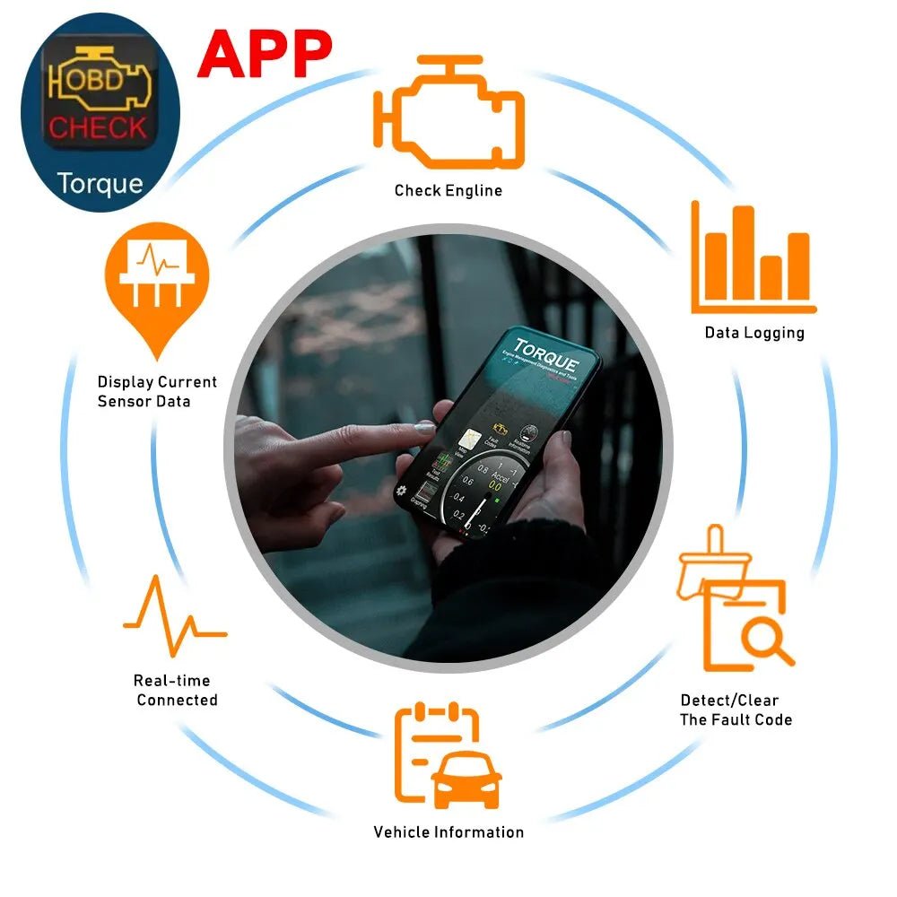 Scanner Avancé OBD2 Pro - Diagnostic Automobile - ChoixGuinee