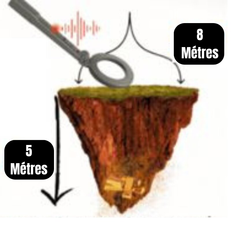 Détecteur de Trésors & Métaux Précieux - Explorez et Découvrez l’Inconnu